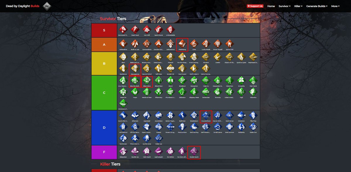 DbdBuilds's tweet image. New Dead By Daylight Resident Evil chapter updated tier list. dbdbuilds.com/tiers