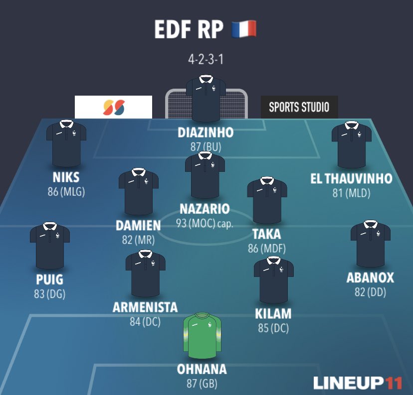Composition de nos bleus 🆚 @SlovakiaRp 🇸🇰 dans ce match amical.
