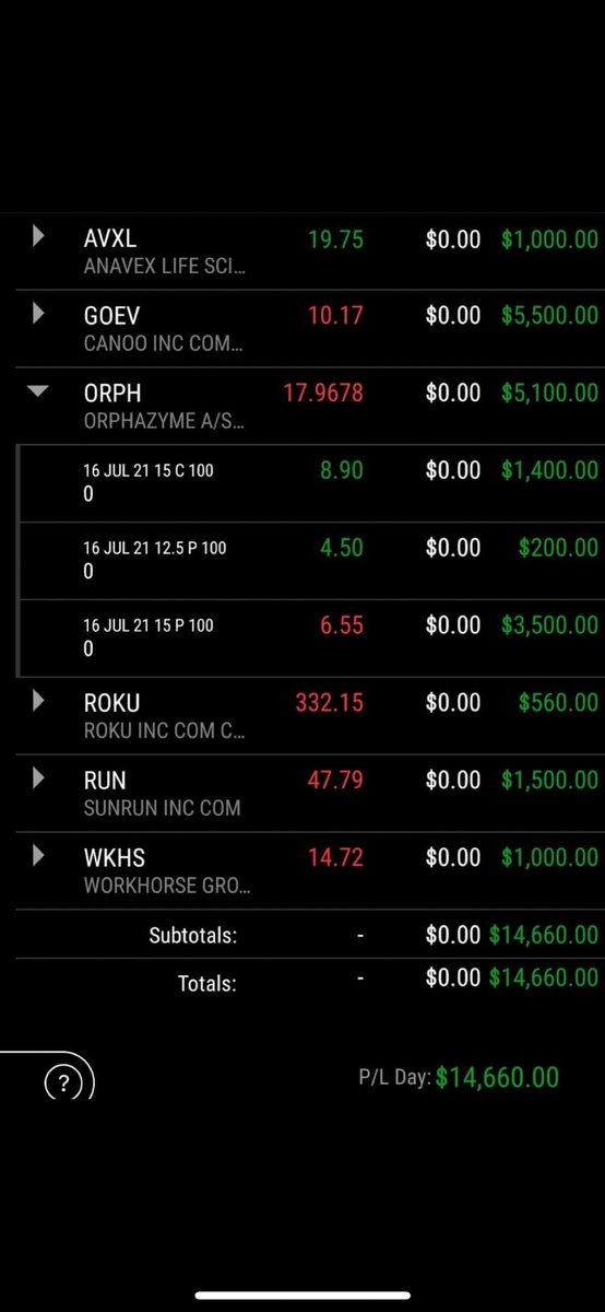 ITM_TRADES's tweet photo. 8 FOR 8 on the day!!! For our live trades join our discord group for FREE! 

 #stocks #stock #chart #charts  #StockMarket #StocksToBuy #stockoptions #StocksInNews #gain #gains #win #rich  #wallstreetbets #AMC #AMCSqueeze
#chart #profit #OptionsTrading #options #makemoneytrading https://t.co/H8dHhielr1