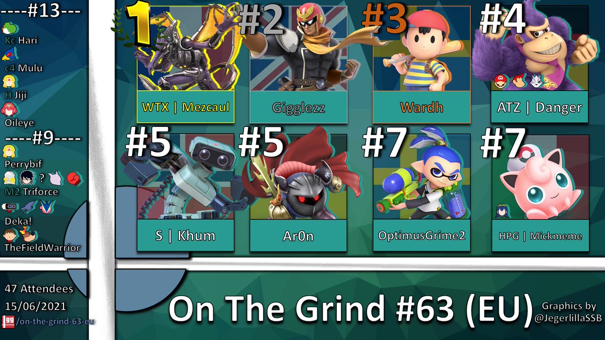 On The Grind tweet media