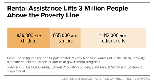 The President’s #housing proposals are a good first step, but we need funding for more housing vouchers to ensure that a recovery package delivers real change for struggling families. <a href="/DianneFeinstein/">Dianne Feinstein</a> <a href="/SpeakerPelosi/">Nancy Pelosi</a>