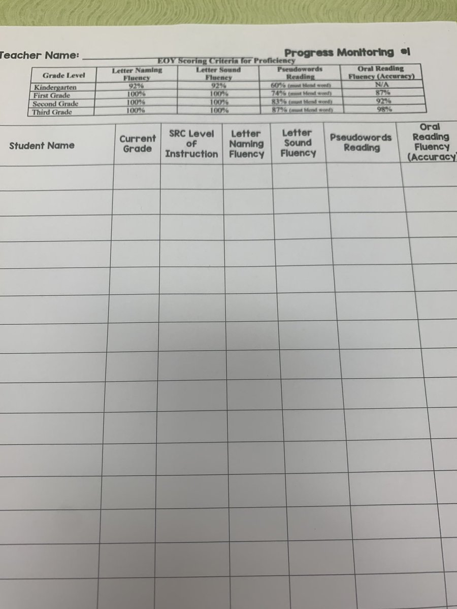 Our Literacy Reading Specialist Ms. Liz Partsch @Mrs_Partsch conducted Data conferences today with our Summer Reading Camp teachers.  We are seeing so much progress with our students 😊@melmatthewsARI #literacy #phonics