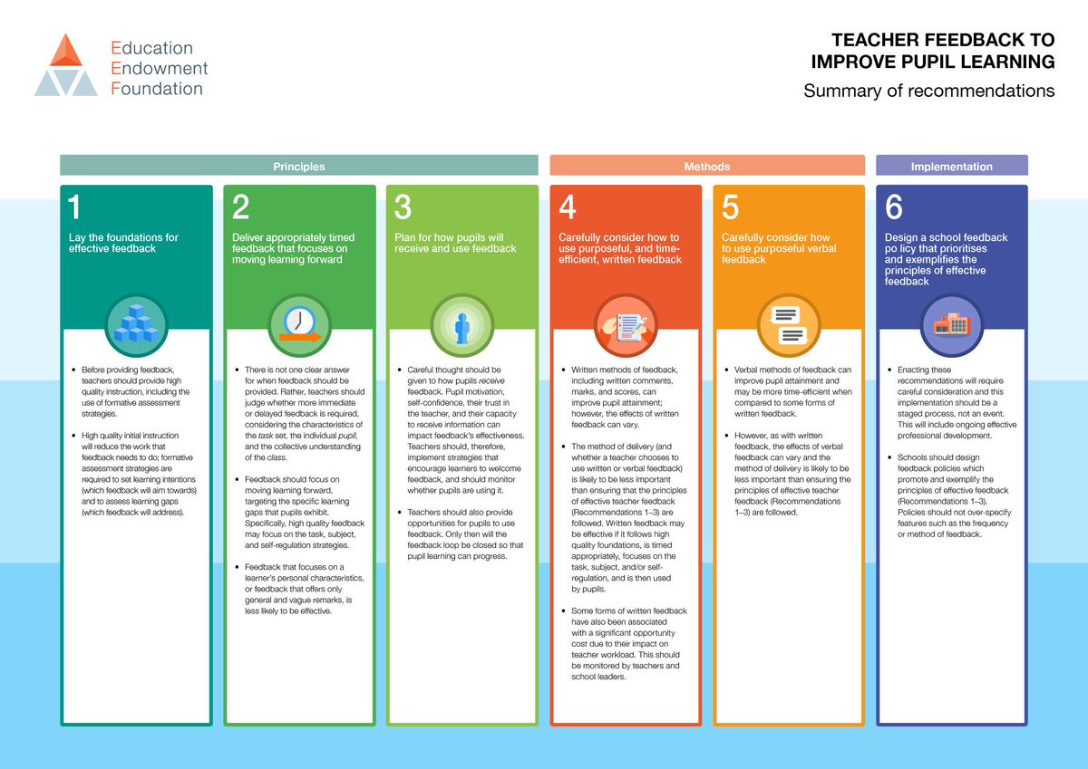 EducEndowFoundn's tweet photo. High-quality teacher feedback can support pupil progress, build learning and address misunderstandings – learn more about the principles that underpin effective feedback with our new guidance report. 

Download now: https://t.co/iWYDp9YxbD https://t.co/5O3rl9HuVO