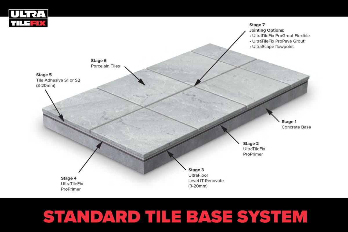 UltraTile_UK's tweet photo. Take a look at our step by step drawing for tiling on to a standard tile base. As always, our Technical team are on hand to advise and help with product selection #TilingHelp #StepByStep https://t.co/OtXsgquylH