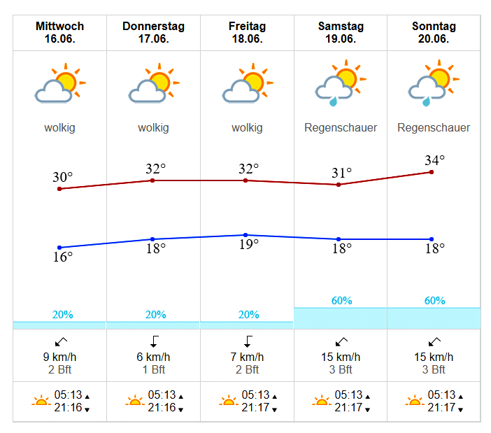 _AWatchfulEye_'s tweet image. #WETTER #MÜNCHEN ... 
Es bleibt heiss bis zum Wochenende! 
🌤️#CITYGUIDEMUNICH 🌿
#BäumeGiessen