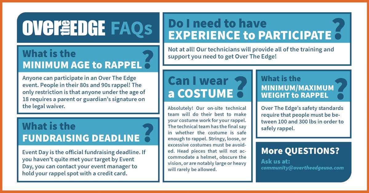 childadvocacyct's tweet photo. We have had several questions regarding Over the Edge. Here is a helpful graphic that will answer some of the frequently asked questions.
If you are interested in signing up to go OVER THE EDGE, we still have spots available! Register on https://t.co/1prCX8ZRsc
#OTE21 #BRACAC https://t.co/KpT5ocxDLB