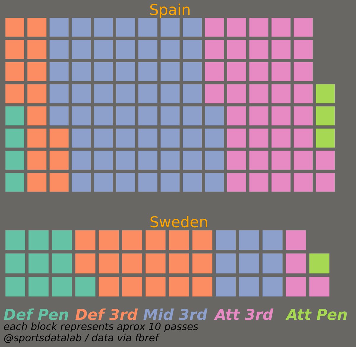 Sports Data Lab tweet media