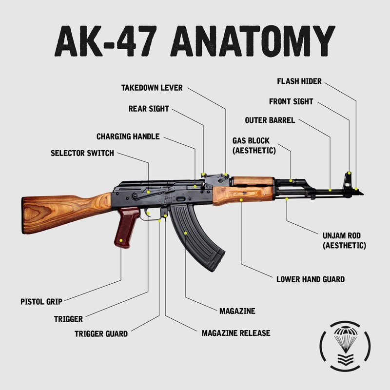 ClubTac On X Did You Know There Is One AK47 For Every 70, 48 OFF