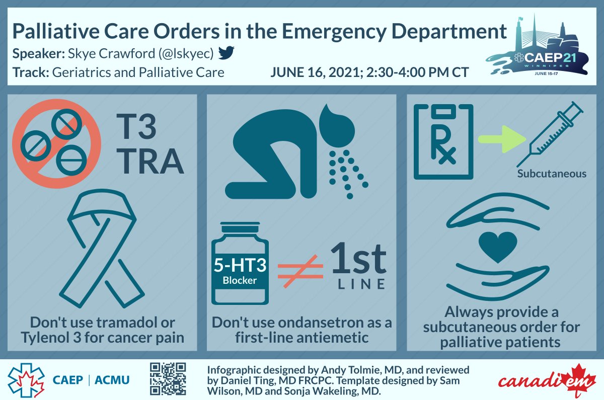 "Palliative Care Orders in the ED" was just presented by <a href="/lskyec/">Skye Crawford</a> in the Geriatrics and Palliative Care track!

Check out this #infographic highlighting the three take-home points!

cc: <a href="/CAEP_Docs/">CAEP</a> <a href="/CAEPResidents/">CAEP Residents</a> @caepstudent <a href="/WeAreCanadiEM/">CanadiEM</a> <a href="/TamaraMcColl/">Tamara McColl 🇺🇦</a> <a href="/tingdan/">Daniel Ting</a> @atolm6