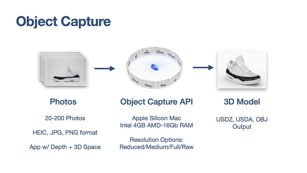 OscarFalmer's tweet photo. #ObjectCapture Recap (included in #RealityKit2) https://t.co/nx183AZnlN