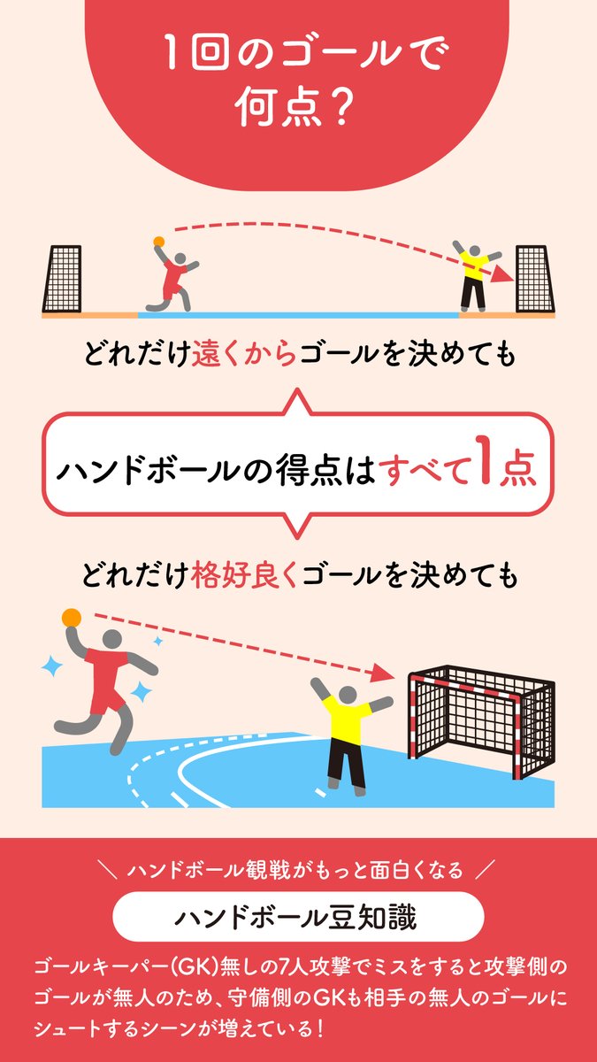 日本ハンドボール協会 Jha Japan Handball Association はじめてのハンドボール 興味あるけど ルールよく分かんない というあなたっ これからハンドボール のルールを紹介します 第1弾は 基本編ルールについて 画像をcheck T