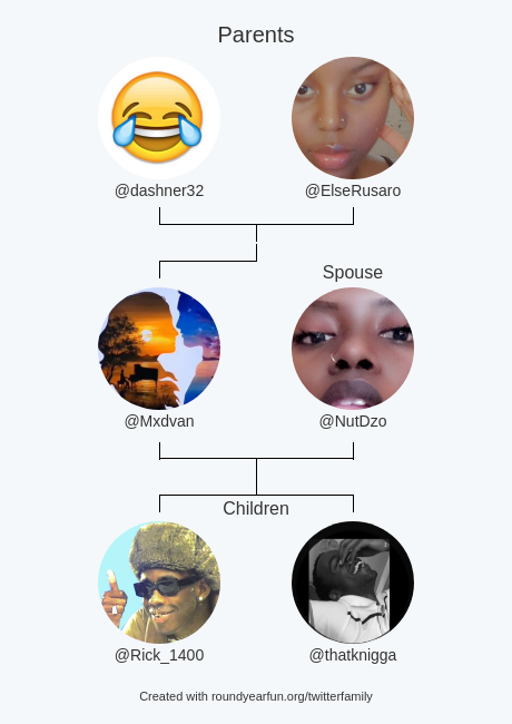 Mxdvan's tweet photo. My Twitter Family:
Parents: @dashner32 @ElseRusaro
Spouse: @NutDzo
Children: @Rick_1400 @thatknigga

via https://t.co/XFcuWtLOae

⠀ https://t.co/EpcybRFx3w