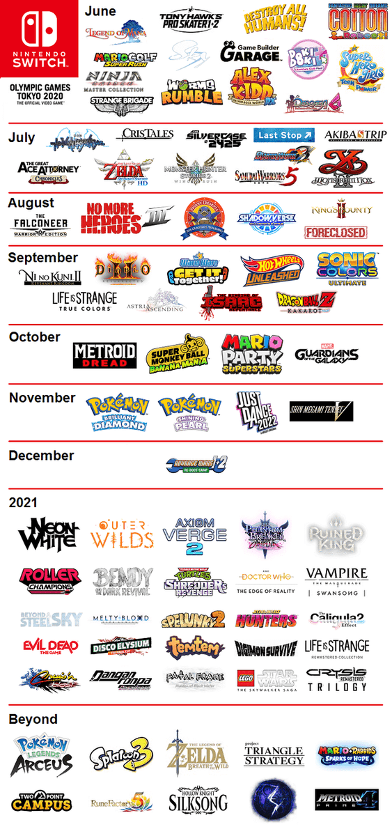 Everyone is too scared of Advance Wars so they had to spread out