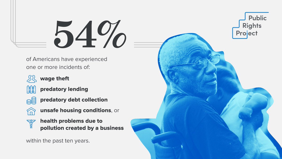 1/ Let’s talk about #equitableenforcement. 54% of Americans have experienced 1 or more incidents of #wagetheft, #predatorylending, predatory #debtcollection, unsafe #housing conditions, or health problems from #pollution created by a business w/ in the past 10 years. Why is that? https://t.co/lKbOjiSOg0