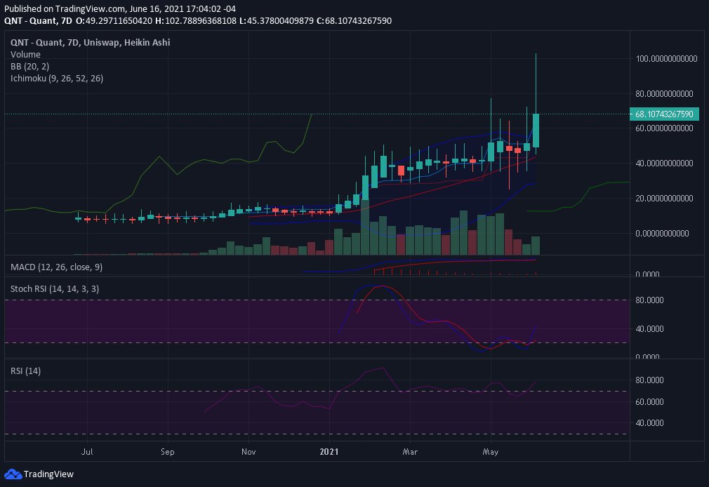 Overledgering's tweet photo. #VaxThis #spaceneedle $QNT #Overledger https://t.co/n5z5KnaT47
