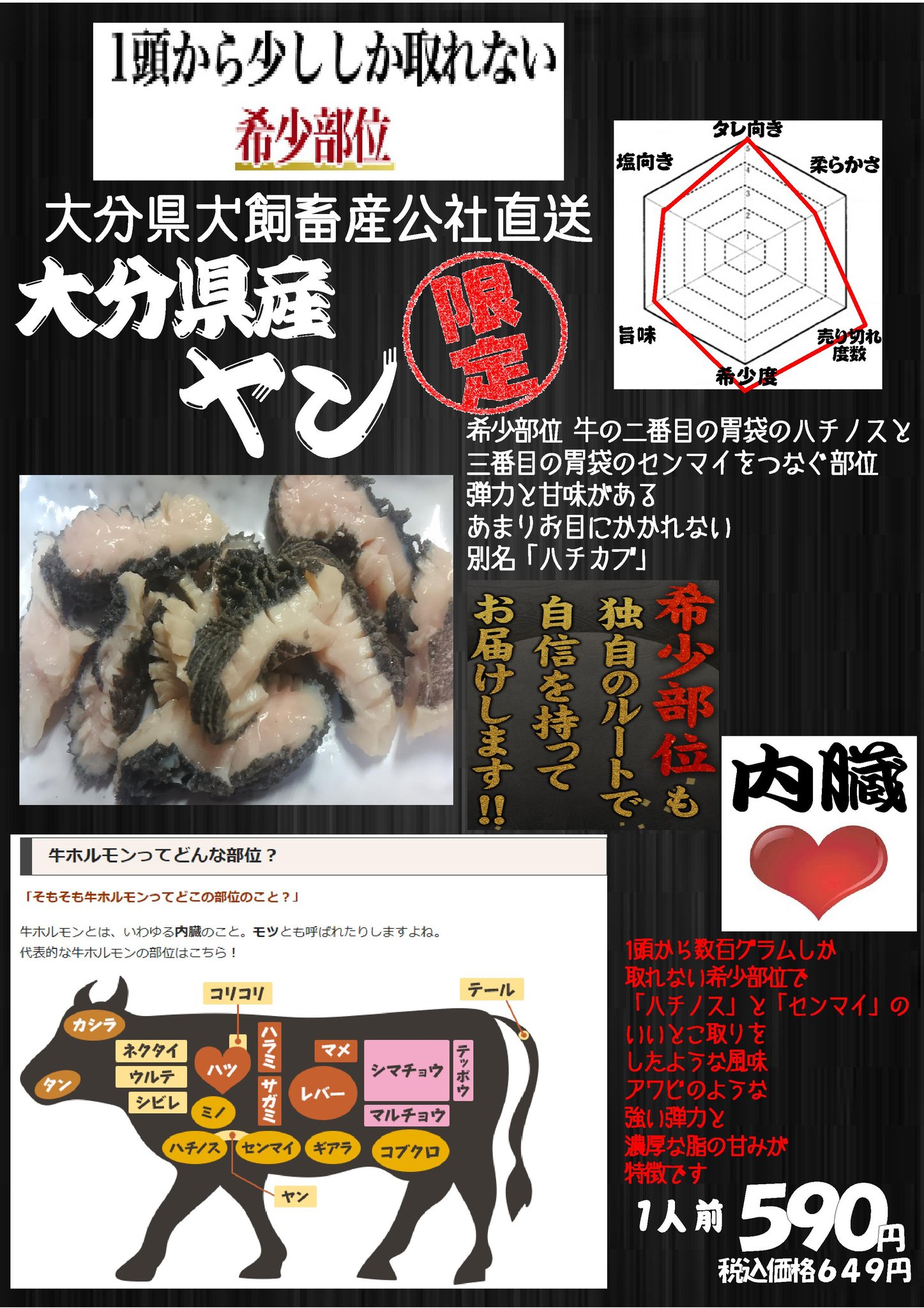 松竹太郎 Yakinikusyouchiku 希少部位 ヤン あったらラッキーでお願い致します 犬飼畜産公社直送 別名 ハチカブ Bridging Tripe 벌집 호르몬러브 양 양곱창 Portion Connecting The Second And Third Stomachs