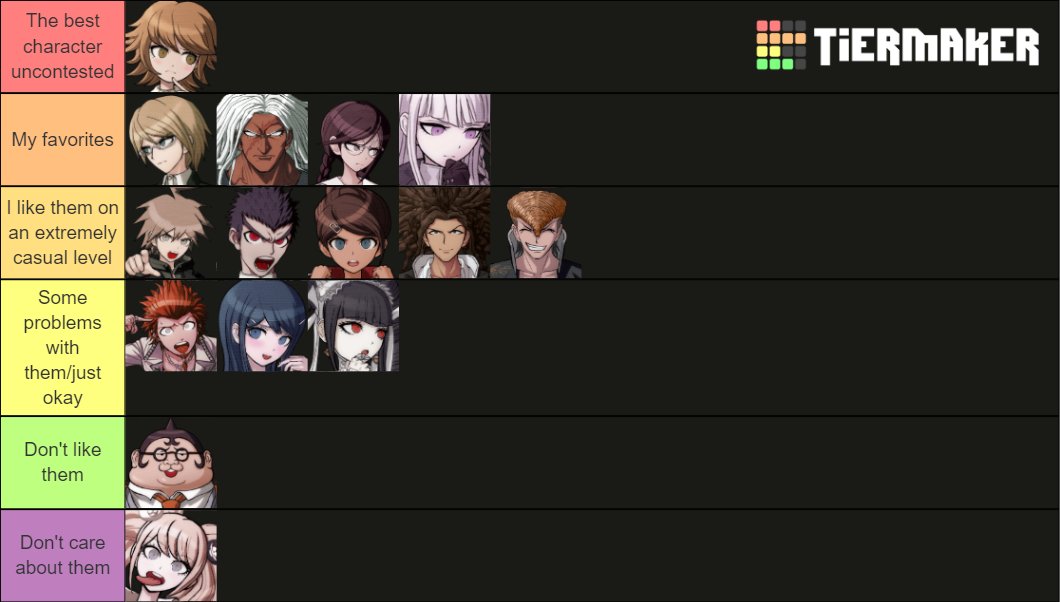 The **OFFICIAL** Mayor Tier List (CONTROVERSIAL)