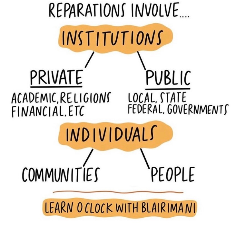FFemme100's tweet photo. Juneteenth is coming up! Some words on reparations 👏🏾👏🏾👏🏾

Art from @blairimani 🖤❤️💛💚

#Juneteenth #Juneteenth2021 #Reparations #BlackReparations #BlackLiberation #BLM #BlackLivesMatter https://t.co/Fp6mreWLAY