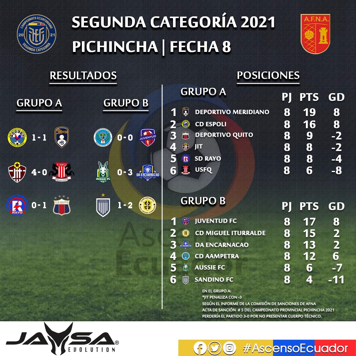 ⚽️Ascenso Ecuador🇪🇨 on Twitter "SEGUNDA CATEGORÍA PICHINCHA Se cumplió