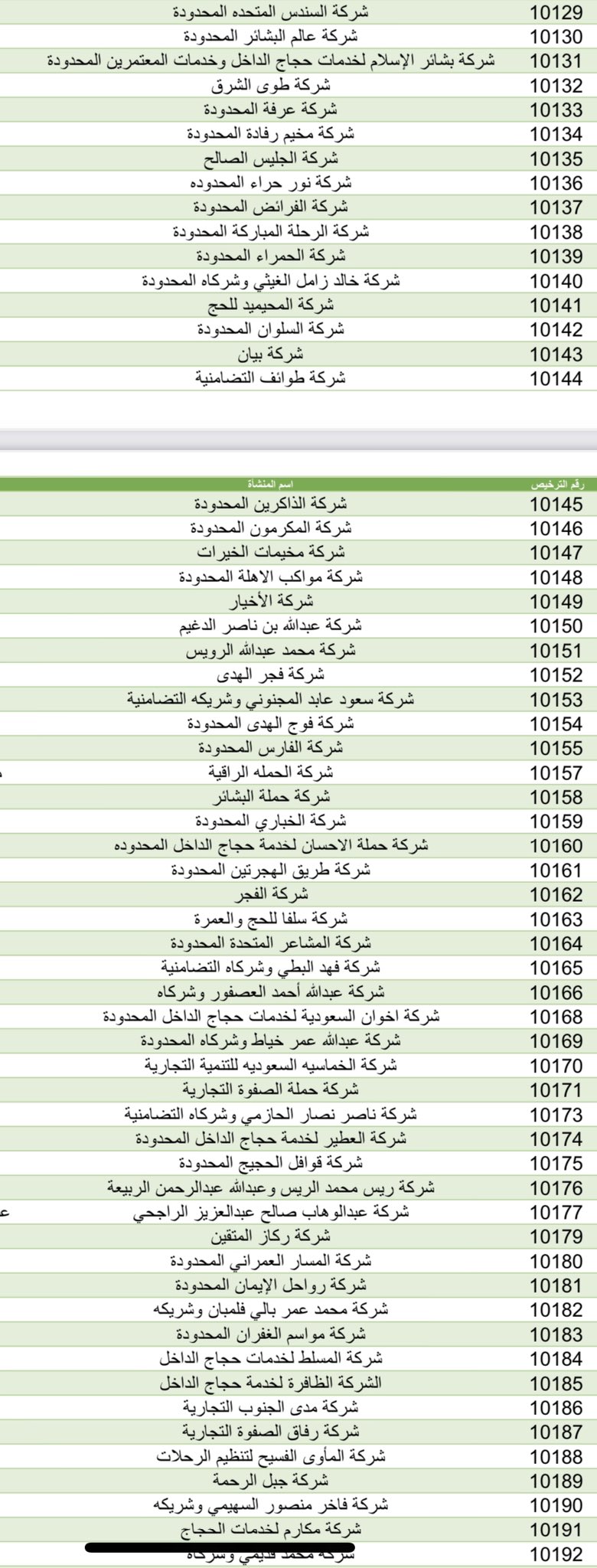 قائمة حملات الحج منخفض التكلفة تجربتي الشخصية مع أحدها بالصور