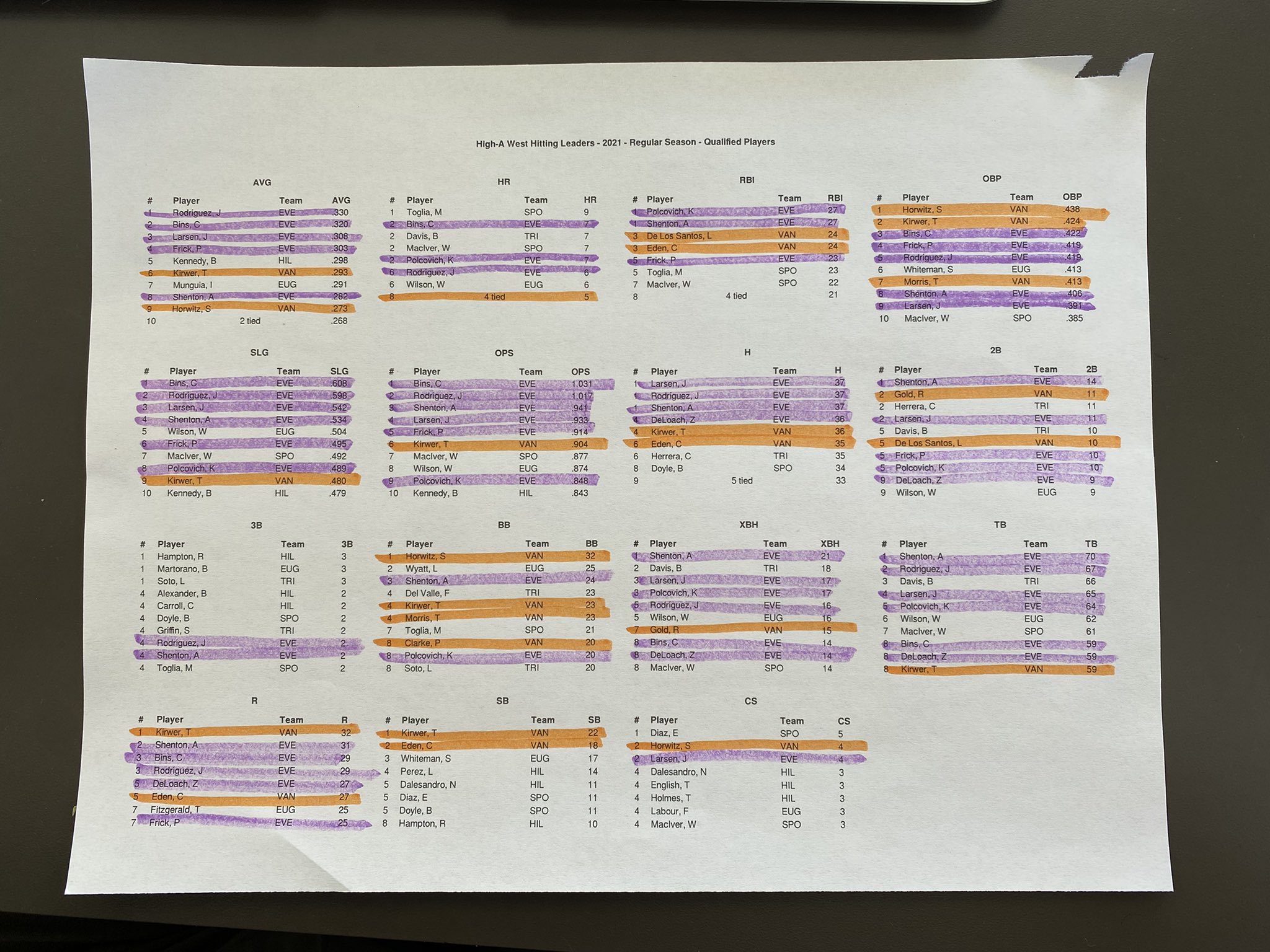 Tyler Zickel Tyler Zickel Twitter