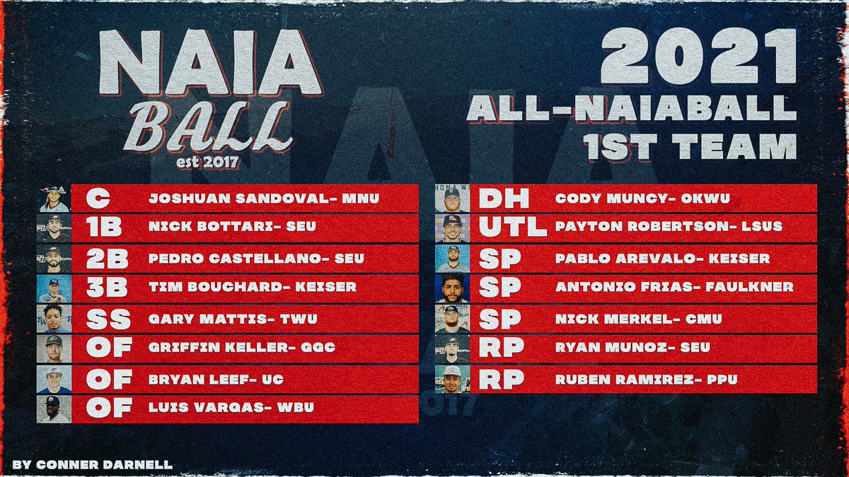 NAIA Ball tweet media