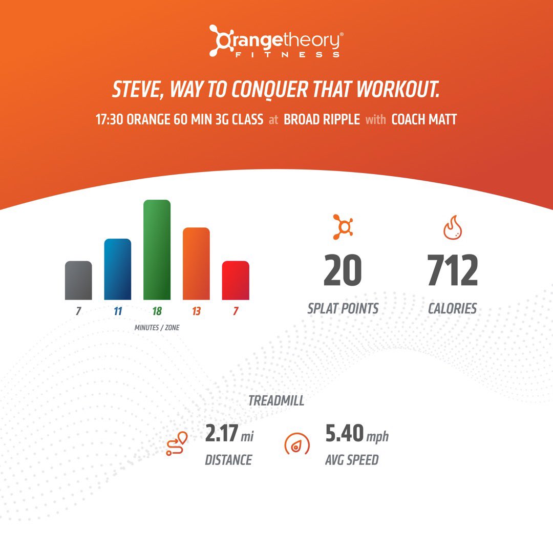 StevieAndLane's tweet photo. #EnduranceStrengthPower day at @orangetheory #OrangeTheoryFitness   #OTFBroadRipple

2 #RunForDistance #runs &amp; some #inclines. Short rows &amp; 2-min #RowForDistance like tread. Bench #burpees! 

#RunRowRepeat #BasePushAllOut #MoreLife #SplatPoints #KeepBurning #LiveLonger https://t.co/BodXa8pCHR