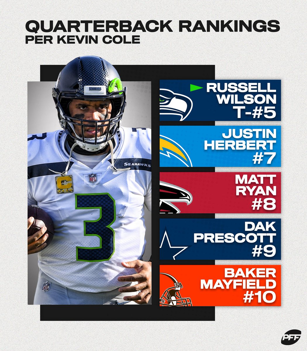 PFF's tweet image. Analytical QB rankings heading into 2021, per @KevinColePFF 📚

Who is too high or too low?