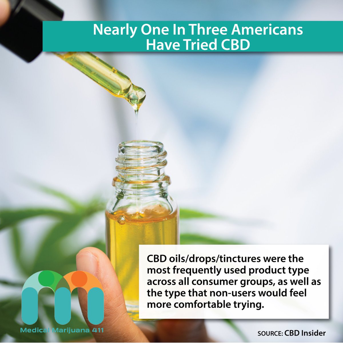 Give a 👍 if you are in the group that has tried CBD 👍🙌💕😬

#cbd #cbdwellness #medicalmarijuana411