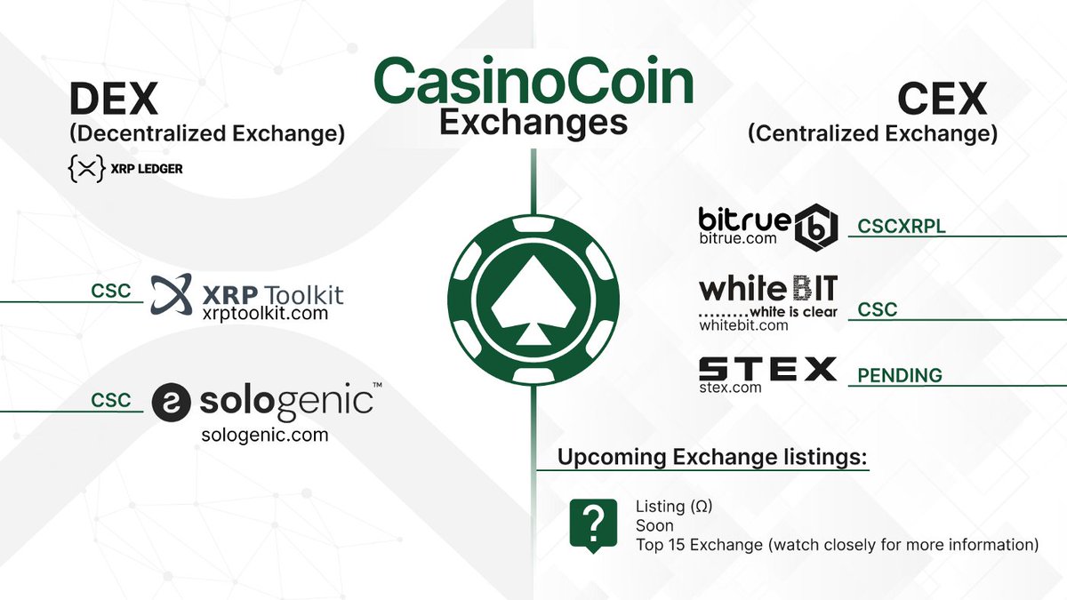 xrp27648639's tweet photo. We all are living in Digital Era and Cashless Society.
Let me Introduce CASINO COIN (CSC TOKEN)
@CasinoInt @fallsviewcasino @stationcasinos @BicycleCasino @goldcoastcasino @Codeward1 @Crypto_Corvette @mass_adoption @CryptoCrazii @XJohansonnn @QuadJacksCSC @daniel_wwf https://t.co/JRirysunkH