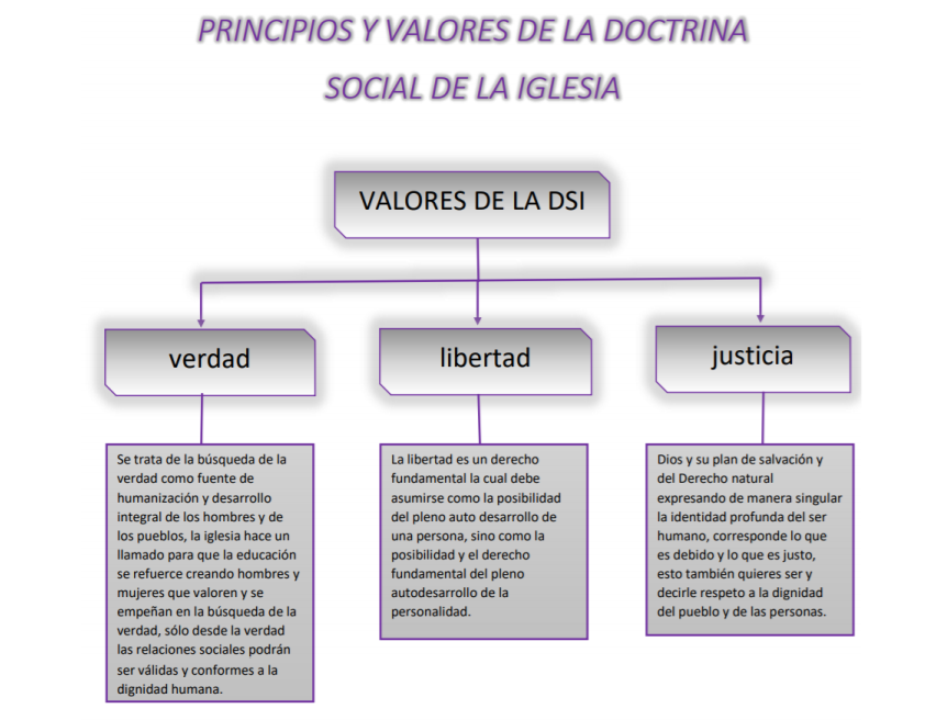 Finditnow3's tweet photo. ¡Hola! tendremos un tema de religión
#LASDOCTRINASDELAIGLESIA enseñanzas sociales que la Iglesia católica llama a practicar a cualquier cristiano o persona y de cualquier origen y lugar, está fundado en el Evangelio, fue creado para una mejor formación para la sociedad  #iglesia https://t.co/i44wZyIJ5w