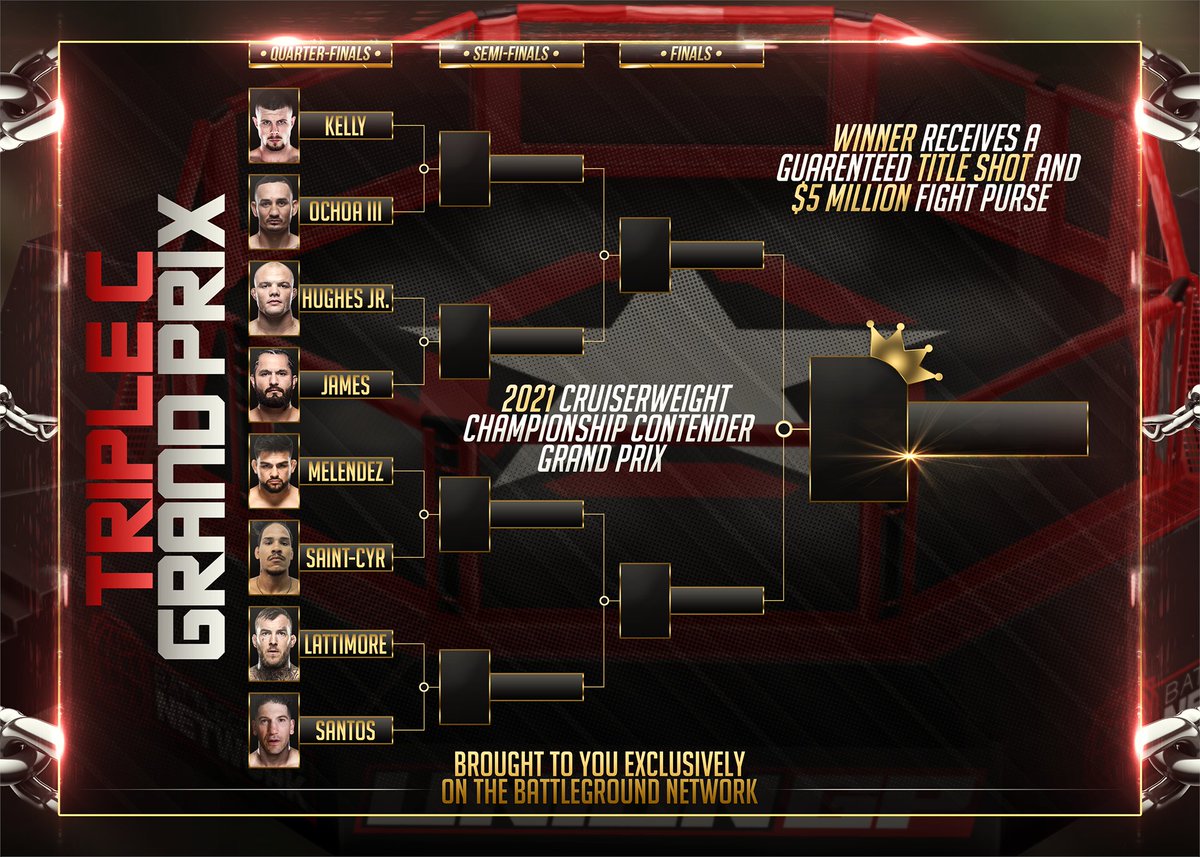 UGP 27 kicks off the first round of the Triple C GP. Check out the full bracket, and make your predictions!

challonge.com/Triple_C_GP