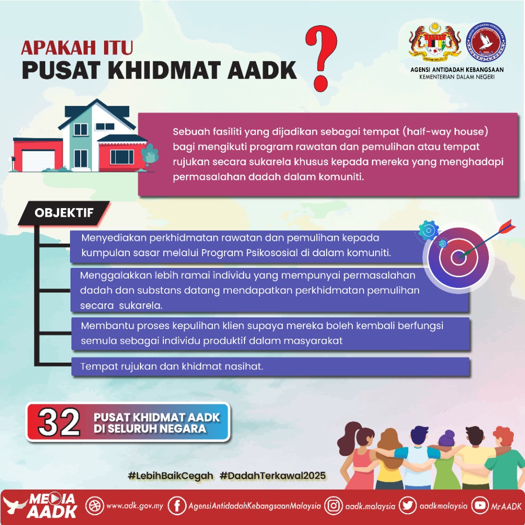 AADKMalaysia's tweet photo. Tahukah anda AADK menyediakan rawatan dan pemulihan DADAH di dalam komuniti? Ya! Kami ada melalui Pusat Khidmat AADK yang menyediakan program rawatan dan pemulihan atau tempat rujukan secara sukarela khusus kepada mereka yang menghadapi permasalahan dadah dalam komuniti. https://t.co/XOTdAdxuoF