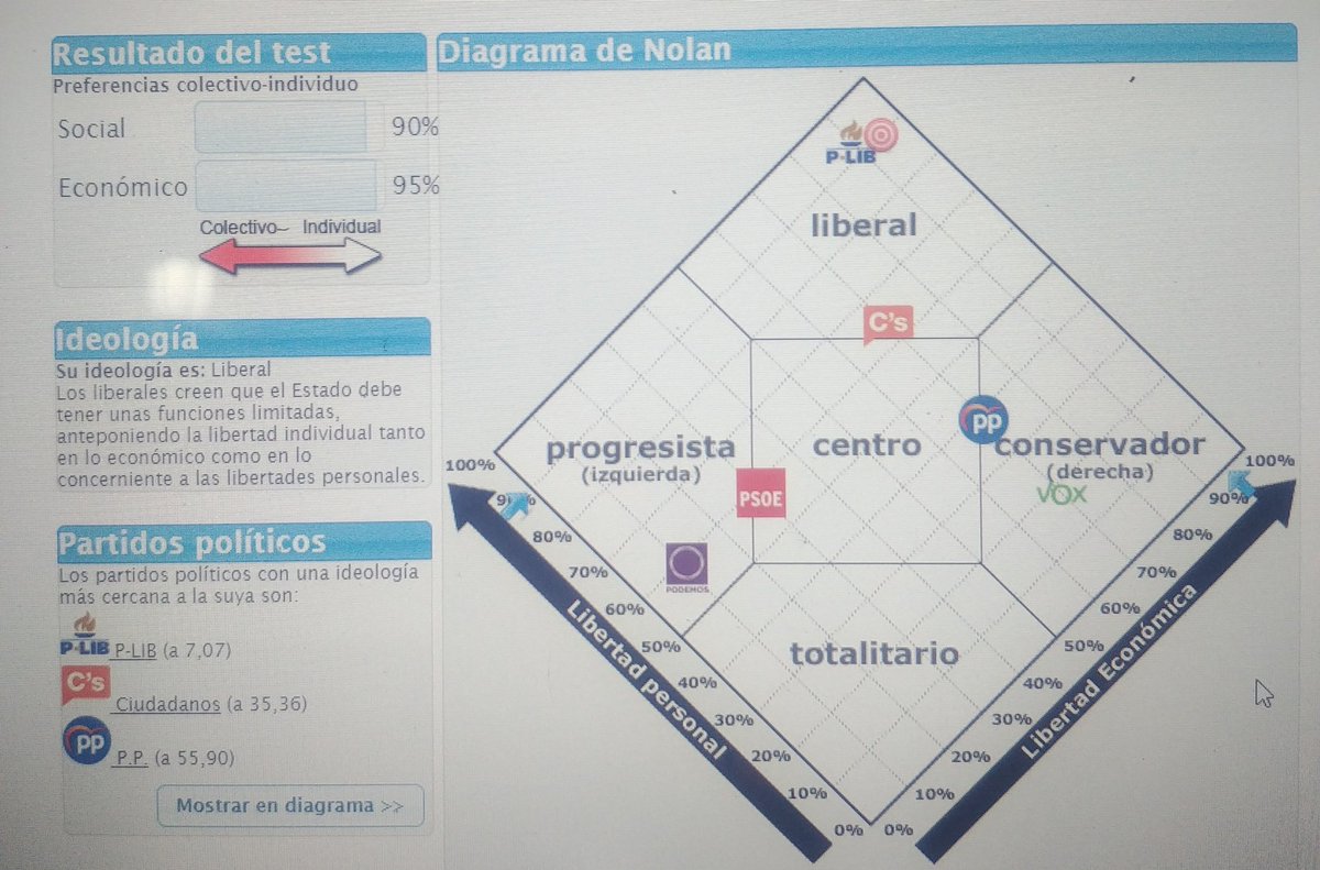 Marihoselibre's tweet photo. Y así mi resultado del #TestdeNolan lo hicimos juntos en el #space de esta noche. Espero les haya gustado y pues mi resultado #Libertaria si tienen chance háganlo aquí les dejó el link #Elfuturoeslibertario #Vidasinlibertadnoesvida  https://t.co/bbHWbqFt1z https://t.co/p93TidFYiq