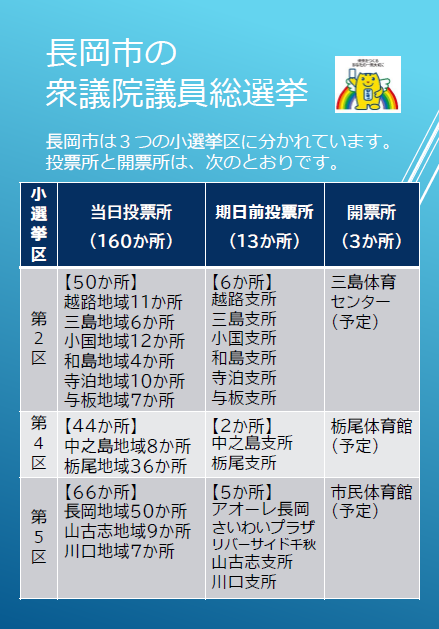 長岡市選挙管理委員会 Nagaoka Senkan Twitter 長岡市選挙管理委員会 Nagaoka Senkan Twitter