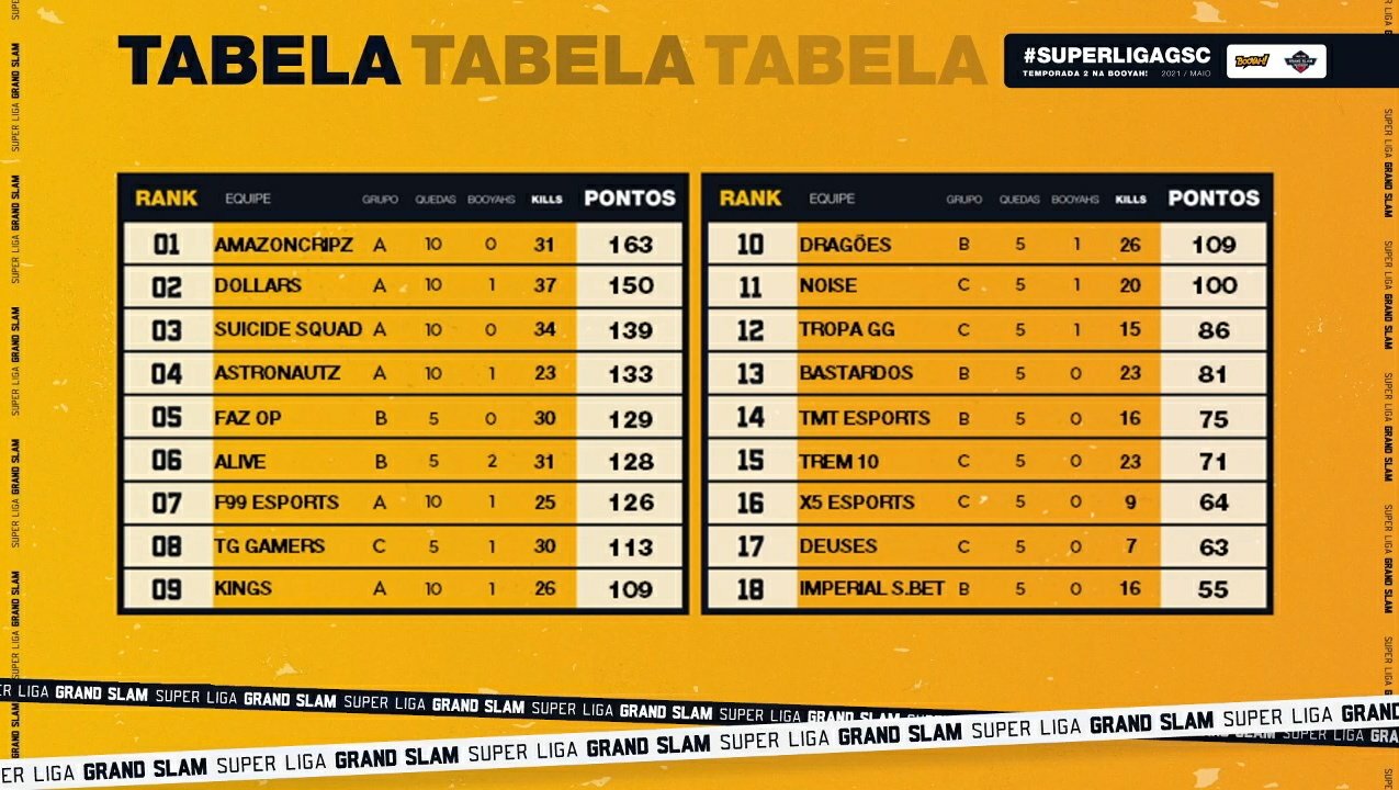 Tabela das semifinais da Liga GSC