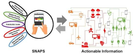 Sensors_MDPI's tweet photo. #SNAPS: #SensorAnalytics Point Solutions for #Detection and Decision Support Systems

@Sci4BetterWorld
https://t.co/2gY4SAXf1R:

#sensor
#smartsystems
#dataanalytics
#ART
#SNAPS https://t.co/GUNbkyGREq
