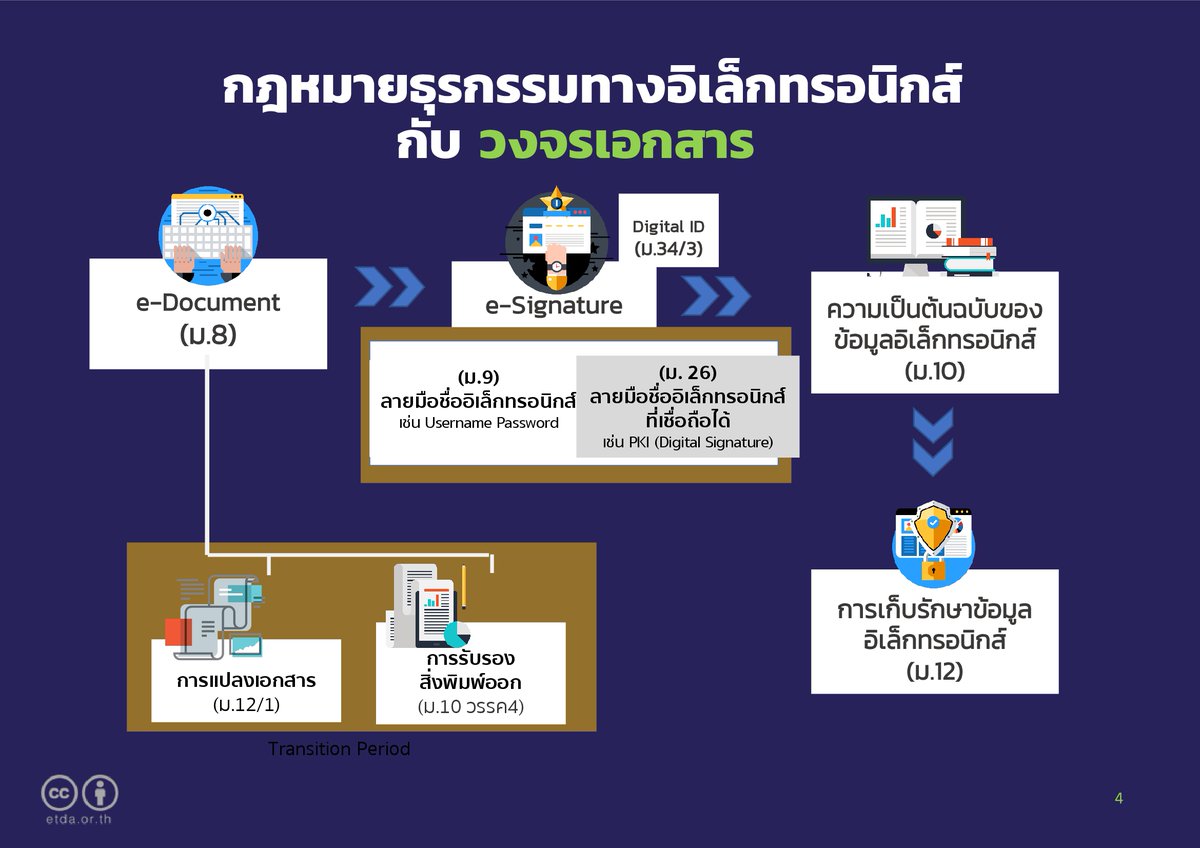 etda_thailand's tweet photo. วันนี้ (17 มิ.ย.64) วันสุดท้ายแล้วในการลงทะเบียนผ่าน https://t.co/1zQ1yPzf4C เพื่อเข้าร่วมคอร์ส ทำอย่างไรให้บริการของภาครัฐ เป็นรูปแบบอิเล็กทรอนิกส์ ครั้งที่ 2 (21 มิ.ย.นี้) ย้ำว่า ไม่มีให้ชมย้อนหลัง อยากให้พี่ ๆ ภาครัฐเข้ามาแชร์กับทีม ETDA
#ADTE #เอดเต้ #GoDigitalWithETDA https://t.co/xXEtYPEmxU