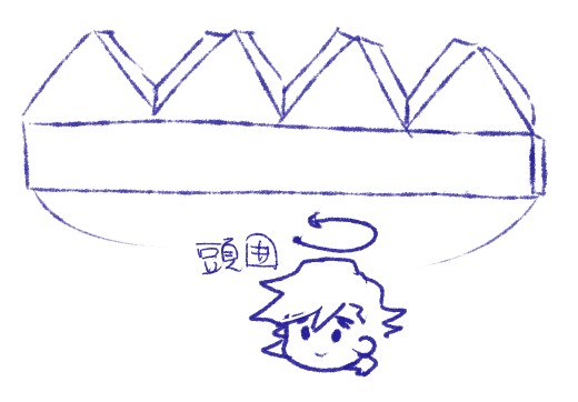 私はねんどま君とダッフィーに教祖帽子作った時こんな感じの型紙作った(適当) 