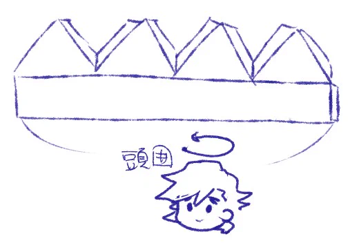 私はねんどま君とダッフィーに教祖帽子作った時こんな感じの型紙作った(適当) 