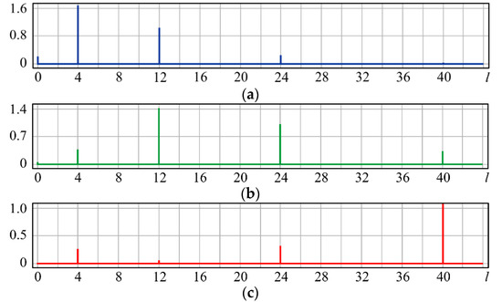 Sensors_MDPI's tweet image. #WavefrontAberration #Sensor Based on a Multichannel Diffractive Optical Element 

mdpi.com/1424-8220/20/1…

#wavefrontaberrations
#Zernikepolynomials