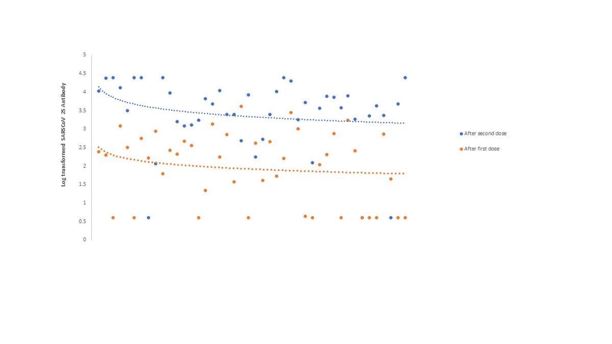Padmanabha shenoy on Twitter "at our center CARE, Kochi…