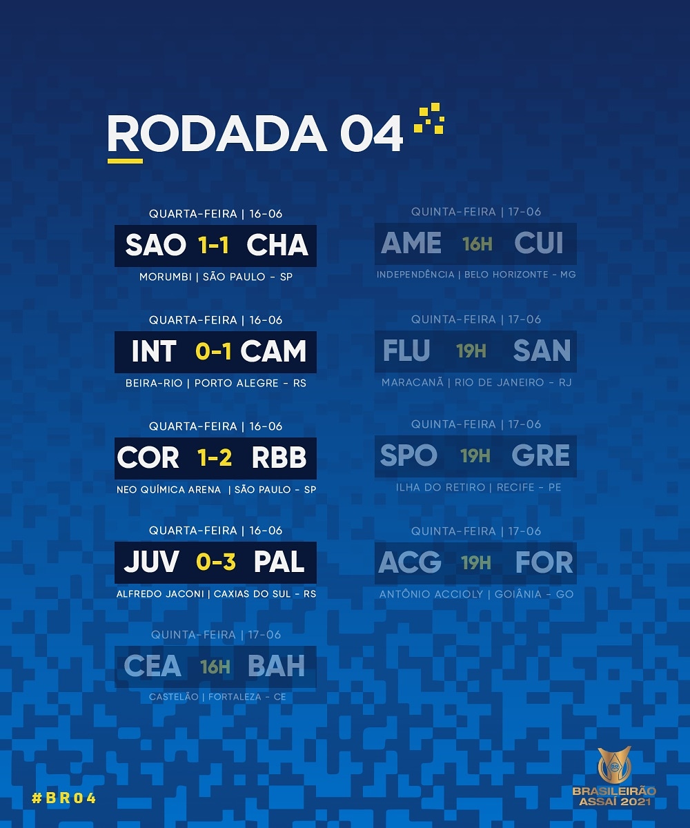 Brasileirao's tweet photo. Noite dos visitantes!
Foi valiosa para quem jogou fora de casa, hein? Os resultados da quarta-feira! Amanhã tem mais! #BR04 🇧🇷 https://t.co/OOdPCYliUO