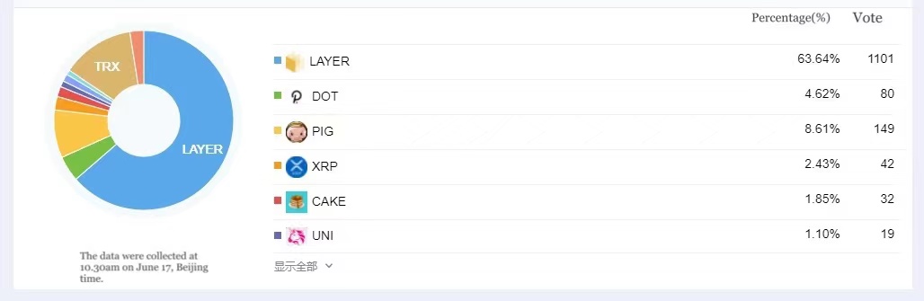 Layer Official tweet media