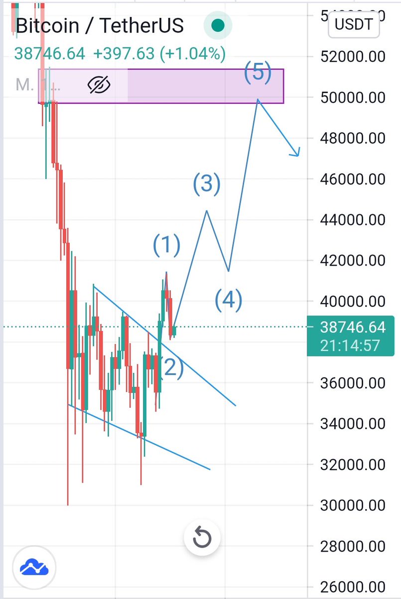 Btc analizimizin ilk hedefi geldi.🚀🚀🚀