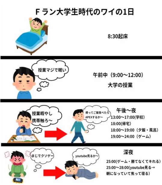 大学生と社会人の頃の生活を比べた結果．．．とてつもなく悲しい‼