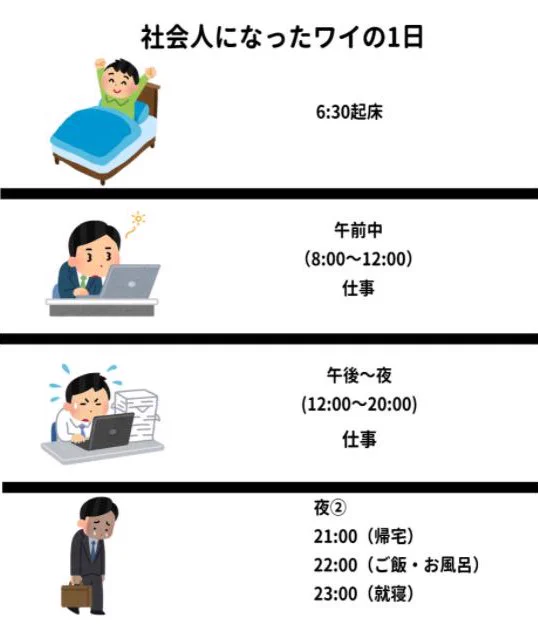 大学生と社会人の頃の生活を比べた結果．．．とてつもなく悲しい‼