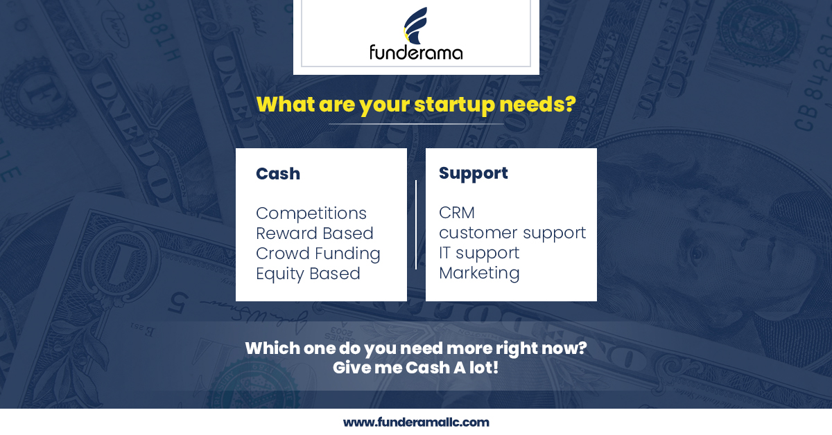 Companies today that are in the startup phase have numerous options to get the funding they need. If you are an entrepreneur seeking for funding solutions, visit funderamallc.com #funderamallc #businessfundingsolutions