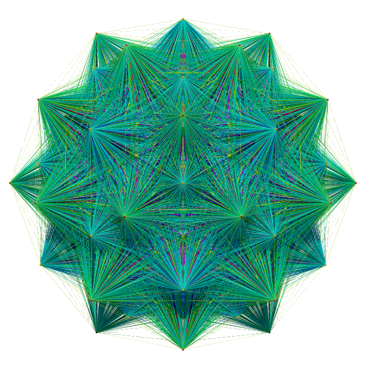 mananself's tweet photo. The first shell of Leech lattice define a polytope with 196k vertices and over 5 billion edges. A 3D shadow has icosahedral symmetry. Color and thickness represent how many 24D edges map to a 3D line. Vertices only: https://t.co/EMCcJzTEhZ 
@gro_tsen thanks for the coordinates https://t.co/OQlQ3tDdba