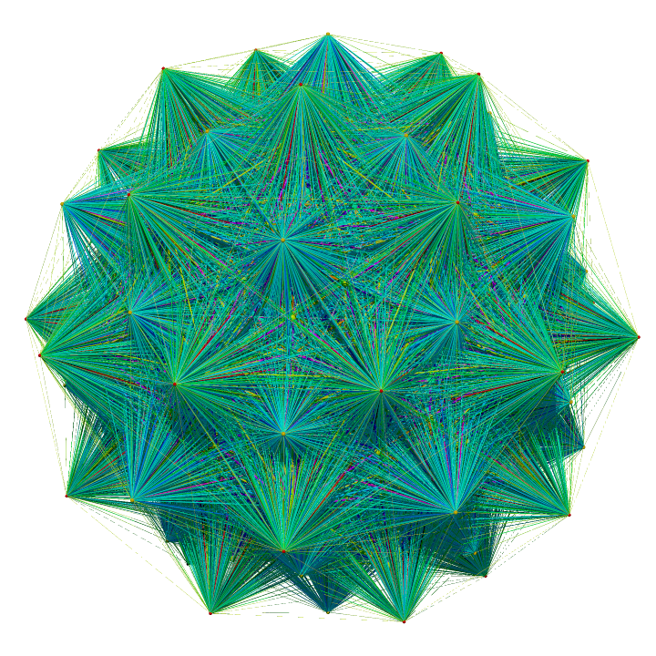 mananself's tweet photo. The first shell of Leech lattice define a polytope with 196k vertices and over 5 billion edges. A 3D shadow has icosahedral symmetry. Color and thickness represent how many 24D edges map to a 3D line. Vertices only: https://t.co/EMCcJzTEhZ 
@gro_tsen thanks for the coordinates https://t.co/OQlQ3tDdba